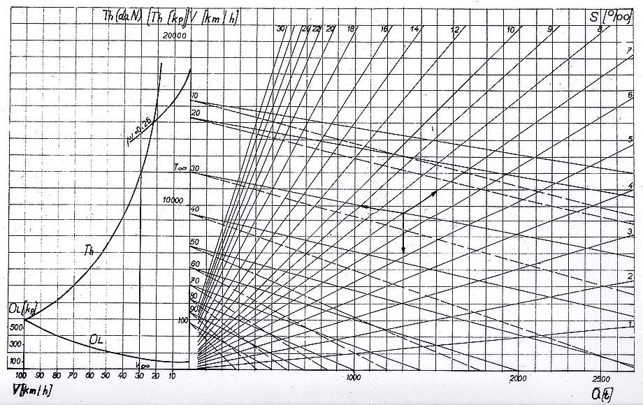 Koreffův zátěžový diagram pro T478.3