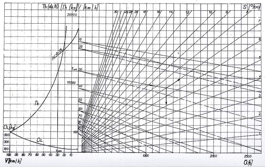 Koreffv ztov diagram pro T478.3